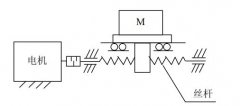 电机选型计算之计算直线运动方法实例