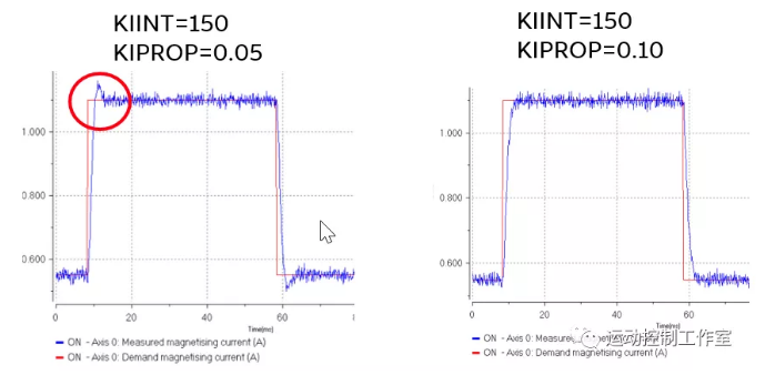 图6：增大KIPROP以抑制过冲
